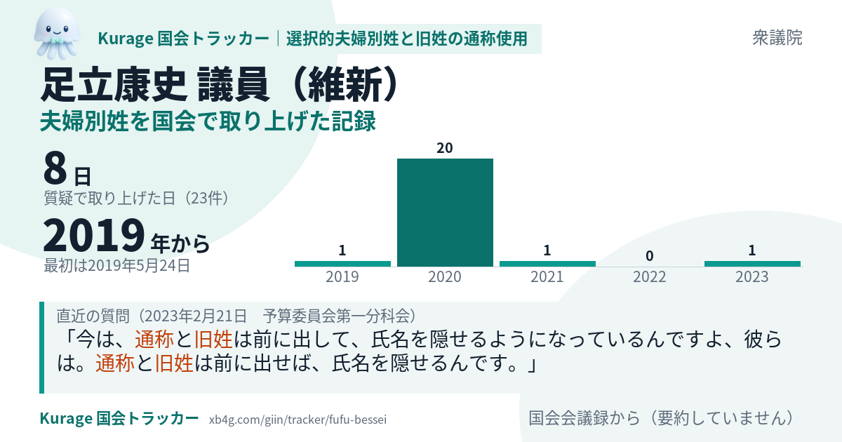 足立康史議員の記録のカード