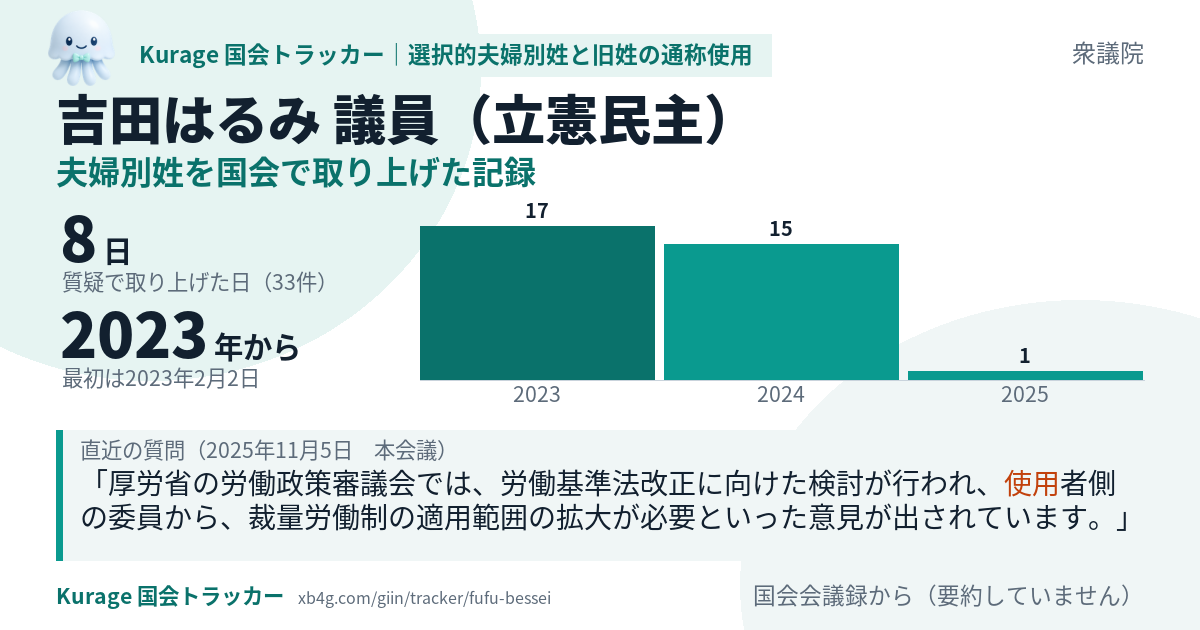 吉田はるみ議員の記録のカード