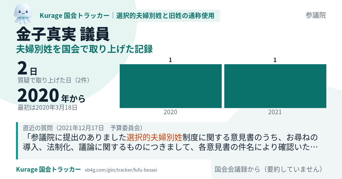 金子真実議員の記録のカード