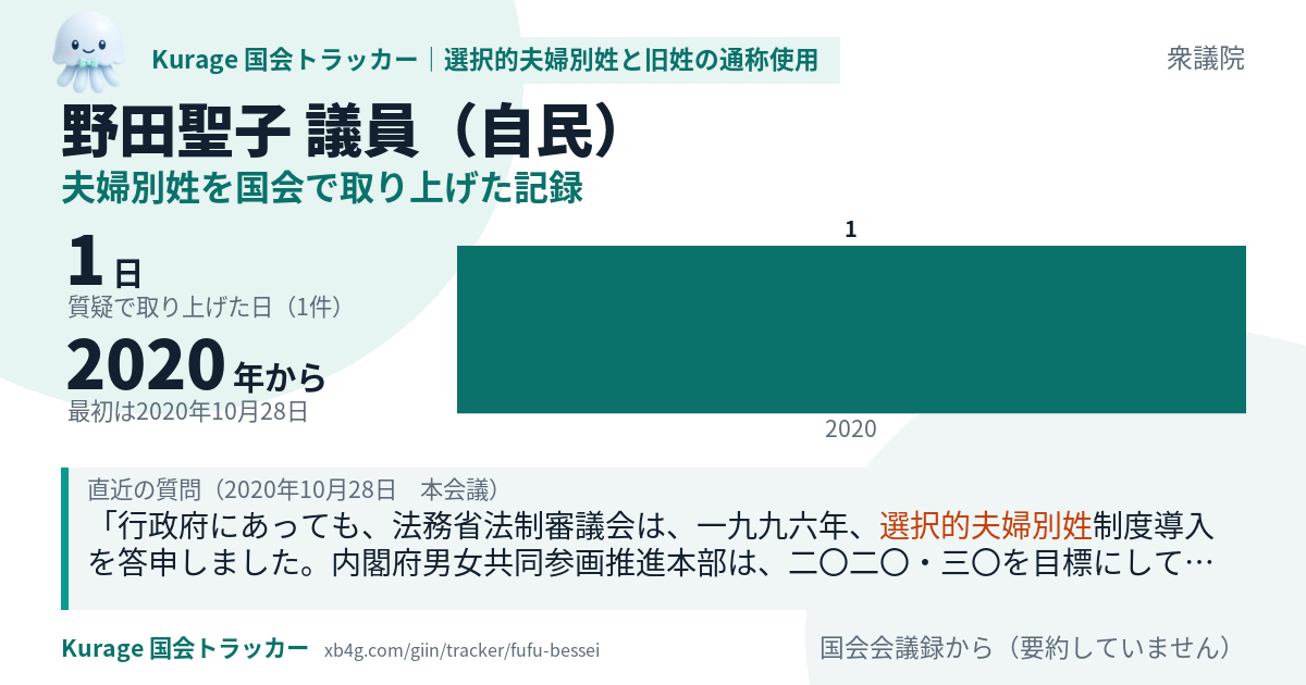 野田聖子議員の記録のカード