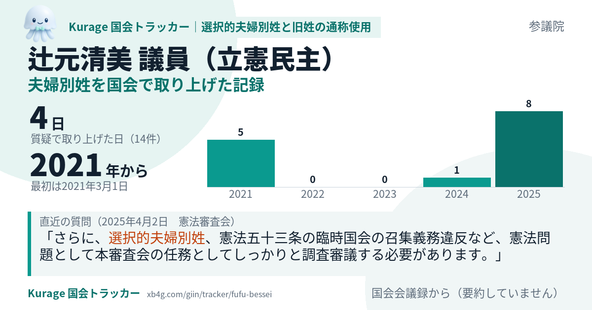 辻元清美議員の記録のカード