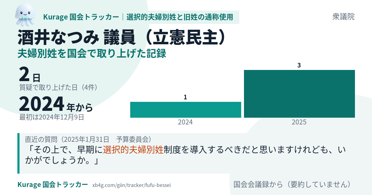 酒井なつみ議員の記録のカード