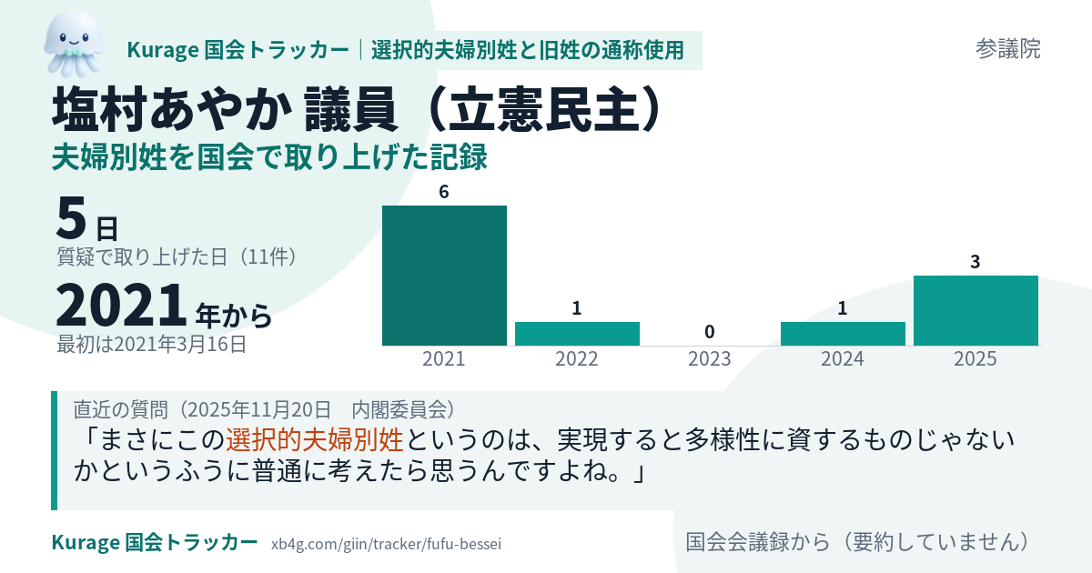塩村あやか議員の記録のカード