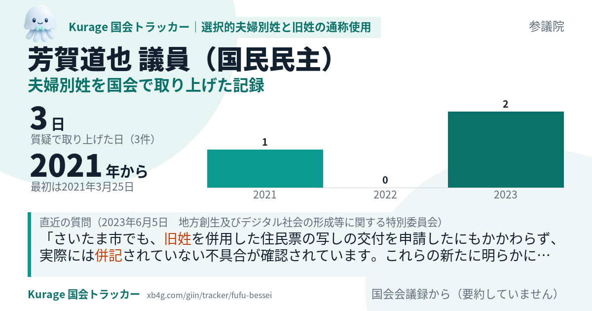 芳賀道也議員の記録のカード