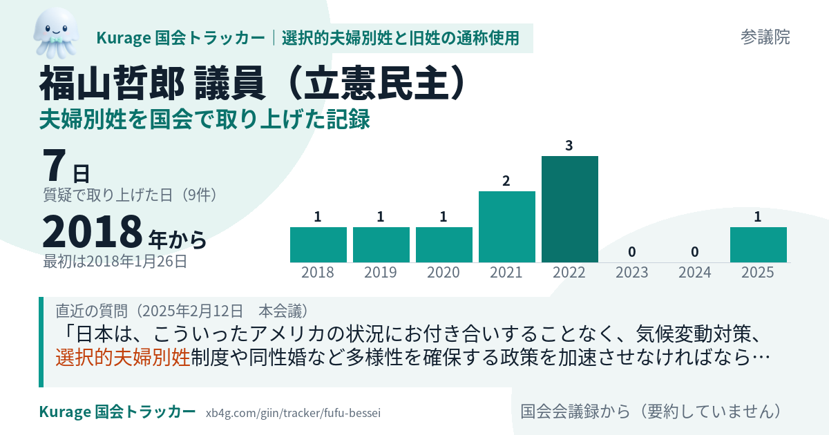 福山哲郎議員の記録のカード