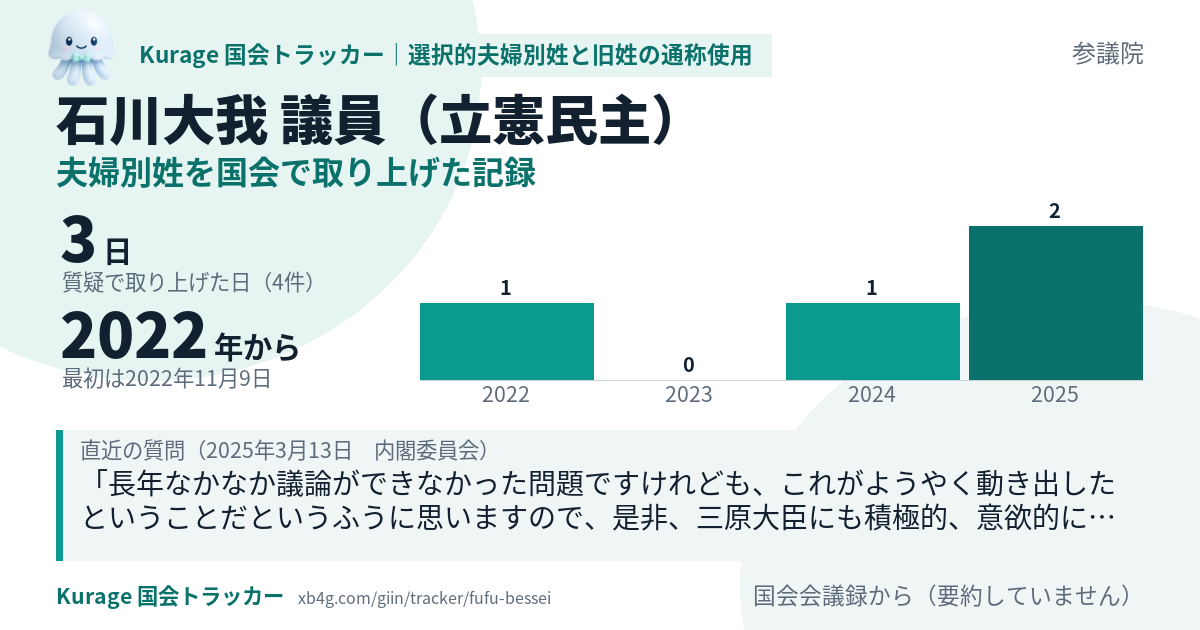 石川大我議員の記録のカード