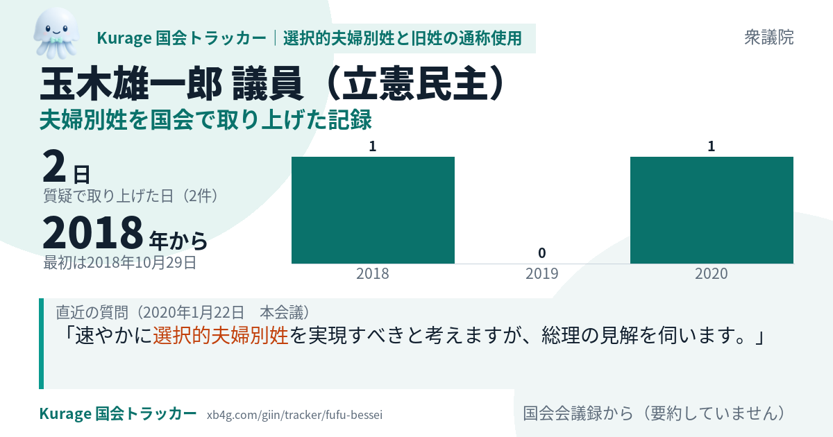 玉木雄一郎議員の記録のカード
