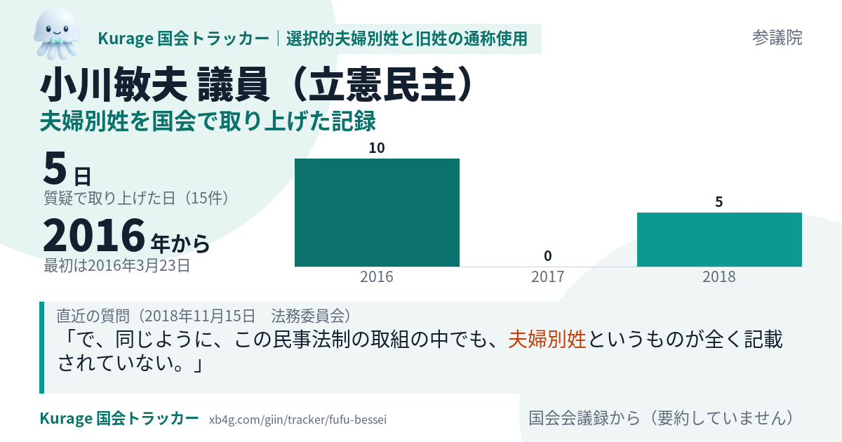 小川敏夫議員の記録のカード