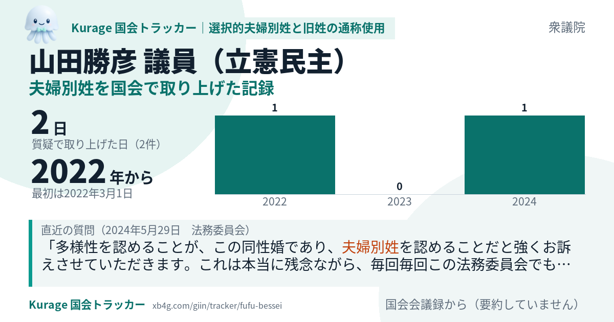 山田勝彦議員の記録のカード