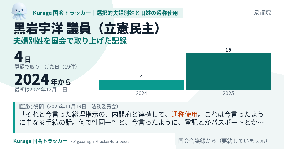 黒岩宇洋議員の記録のカード