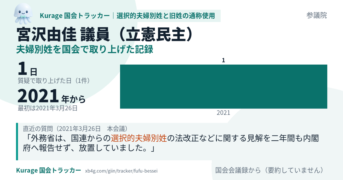 宮沢由佳議員の記録のカード