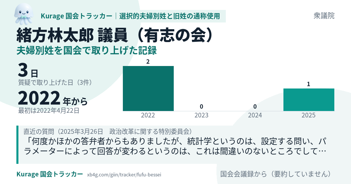 緒方林太郎議員の記録のカード