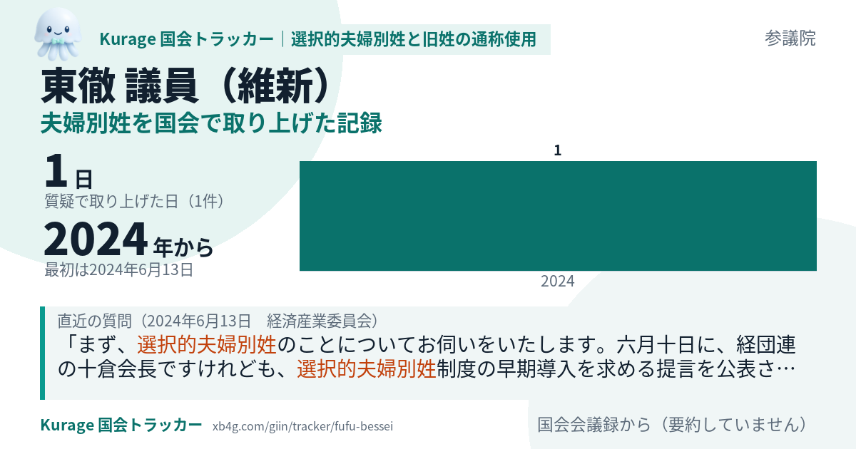 東徹議員の記録のカード