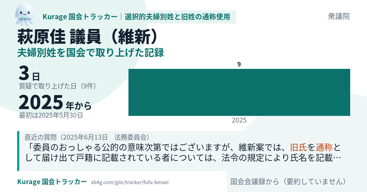 萩原佳議員の記録のカード