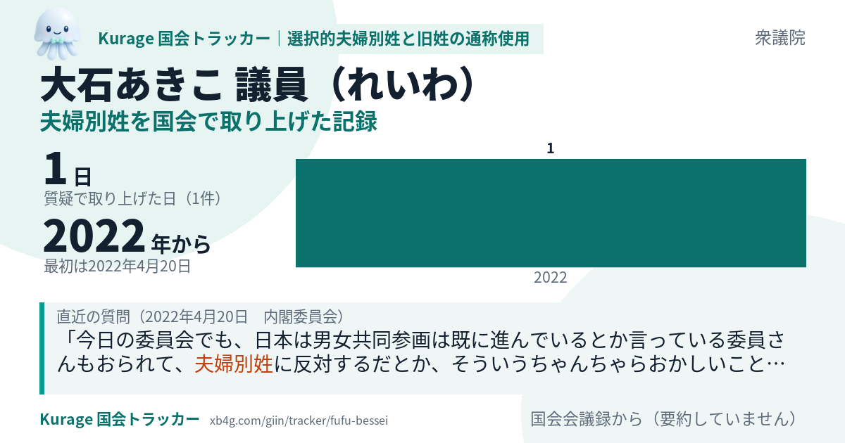 大石あきこ議員の記録のカード