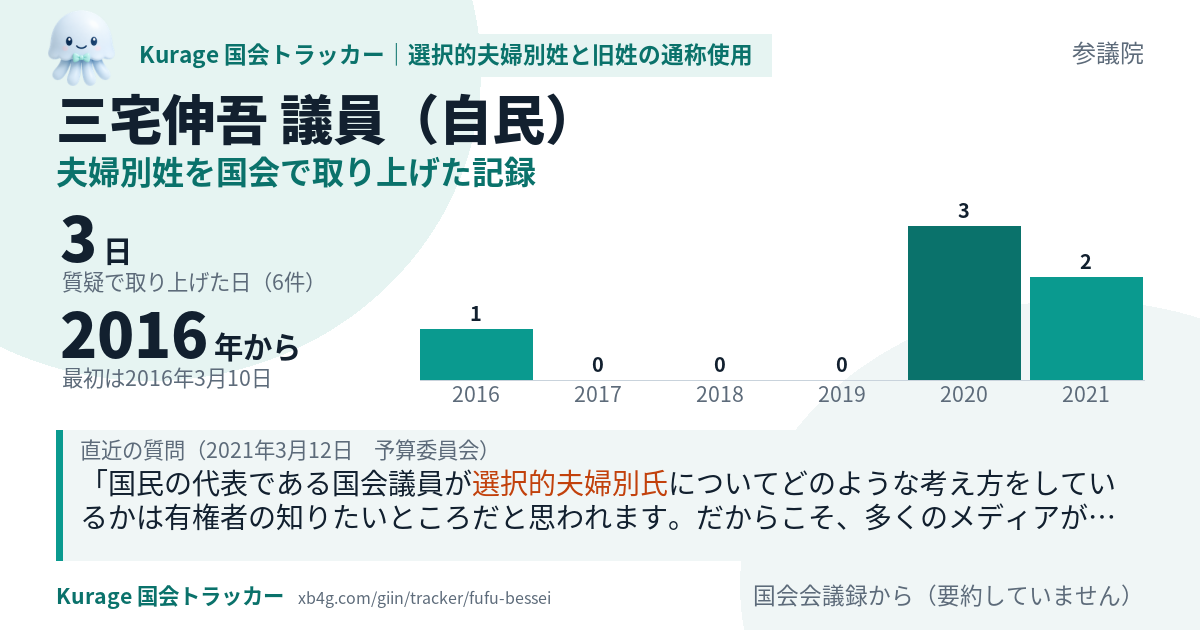三宅伸吾議員の記録のカード