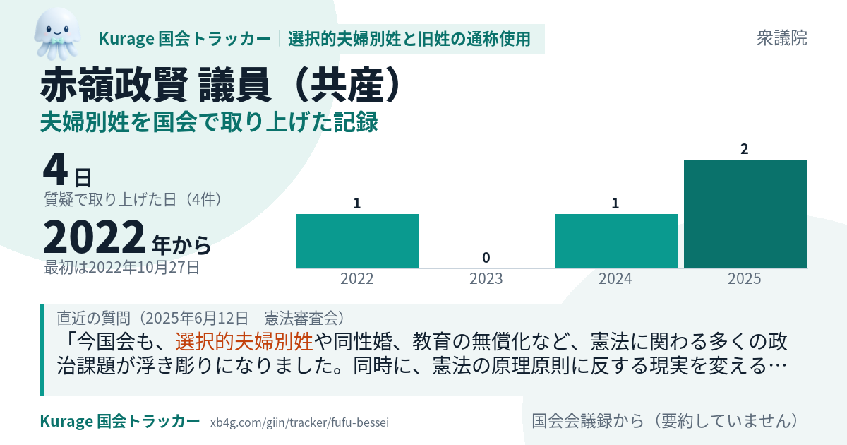 赤嶺政賢議員の記録のカード