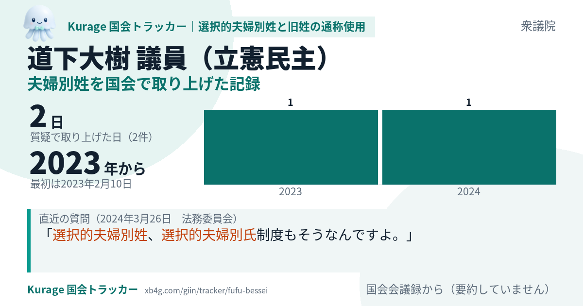道下大樹議員の記録のカード