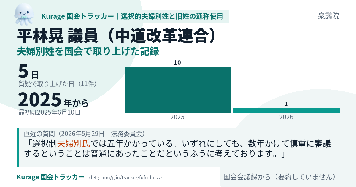 平林晃議員の記録のカード