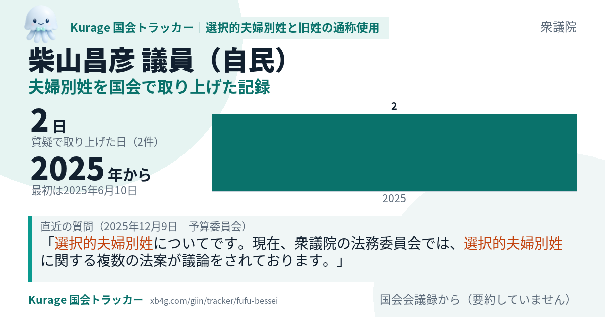柴山昌彦議員の記録のカード