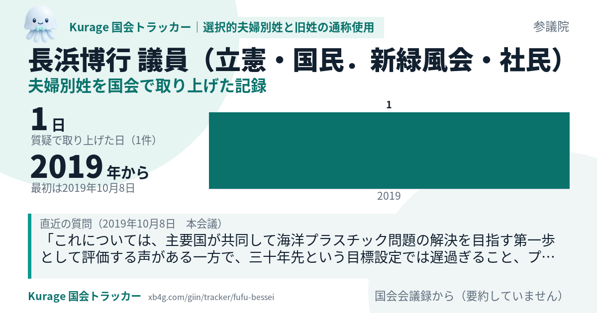 長浜博行議員の記録のカード