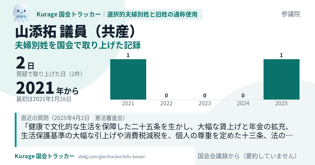 山添拓議員の記録のカード