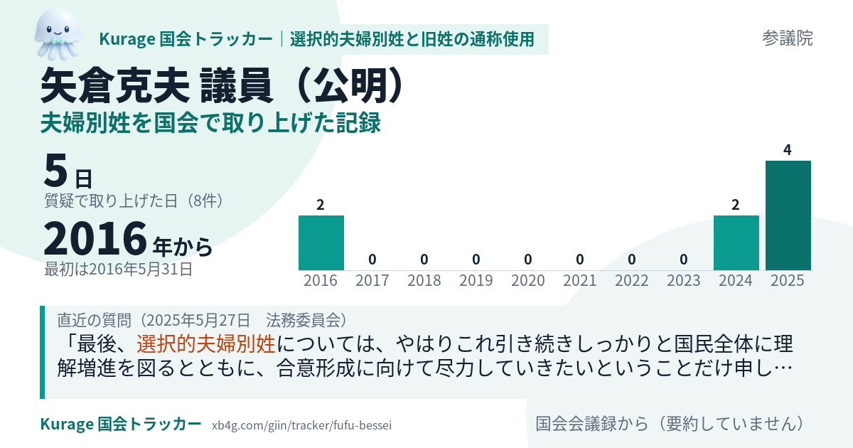 矢倉克夫議員の記録のカード