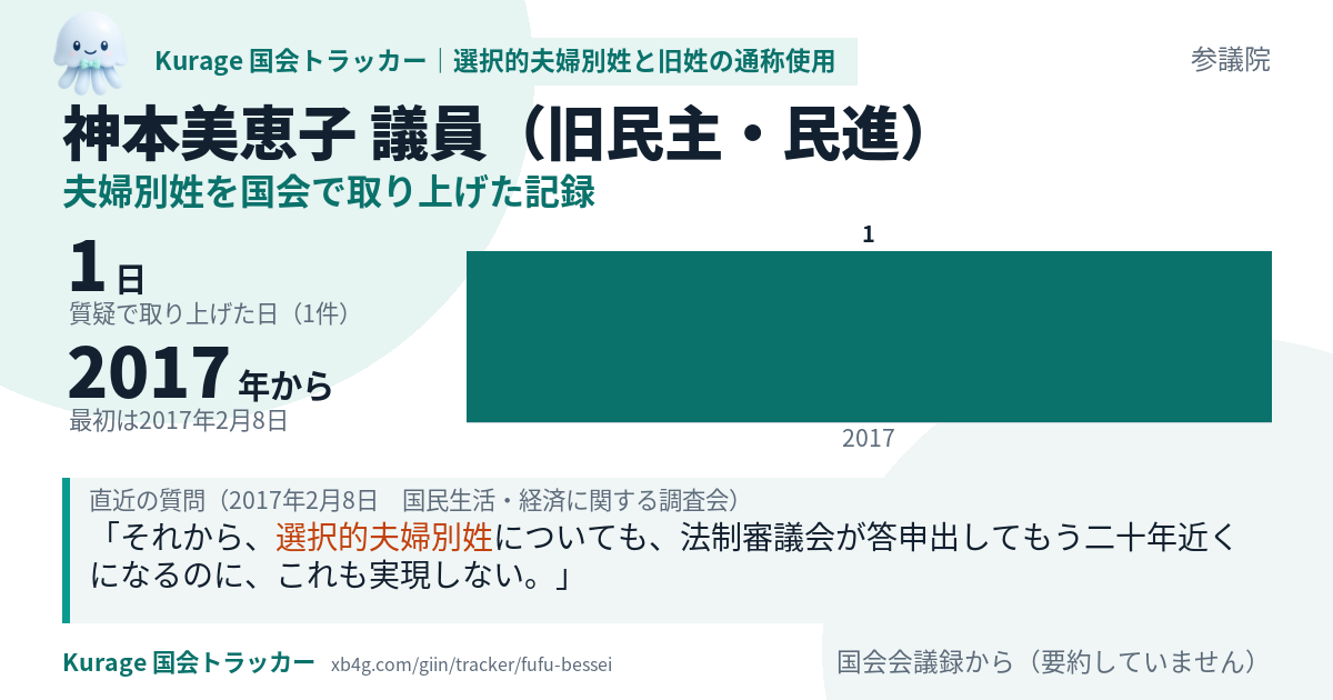 神本美恵子議員の記録のカード