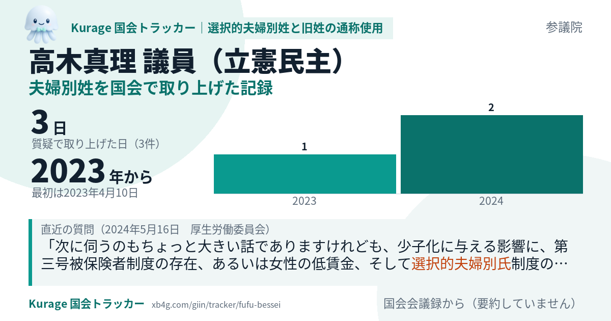 高木真理議員の記録のカード