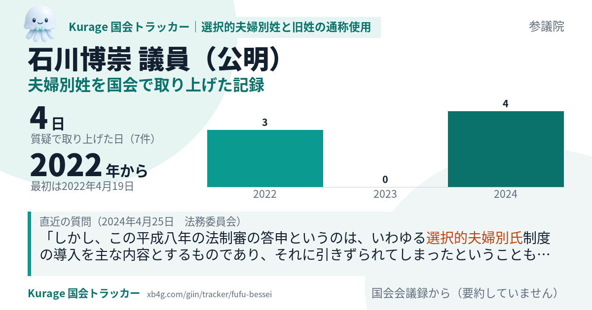 石川博崇議員の記録のカード