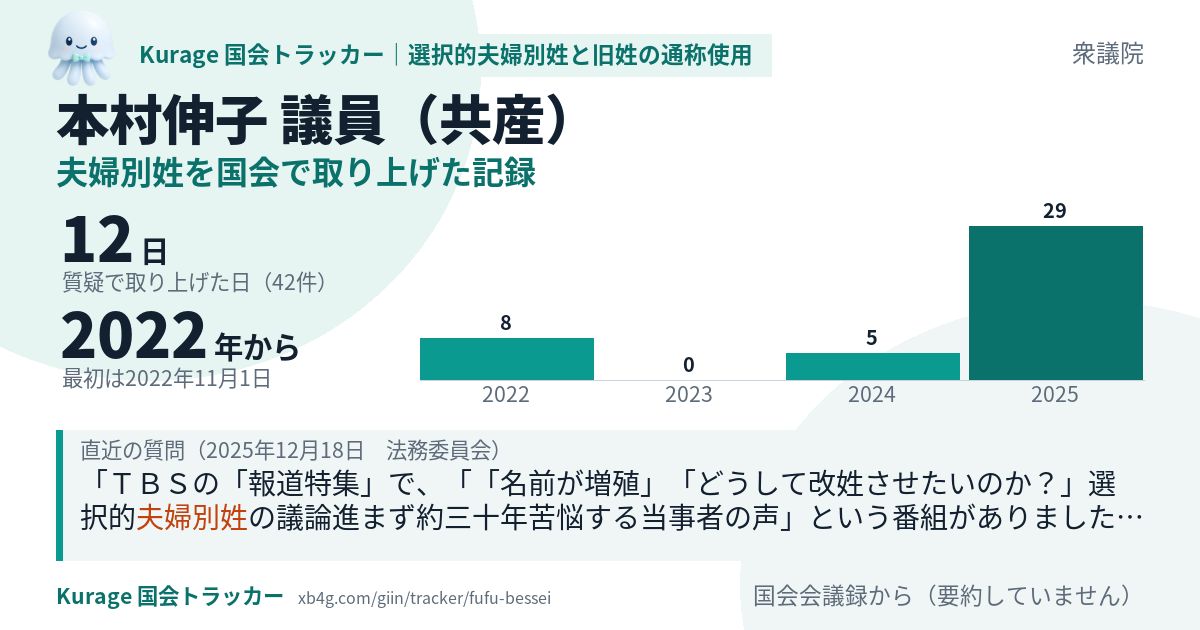 本村伸子議員の記録のカード