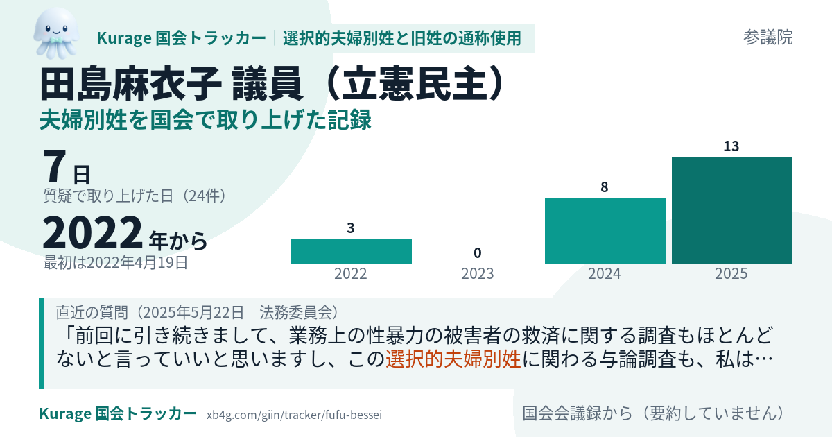 田島麻衣子議員の記録のカード