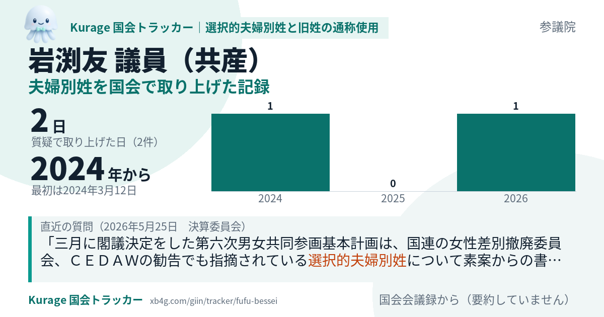 岩渕友議員の記録のカード