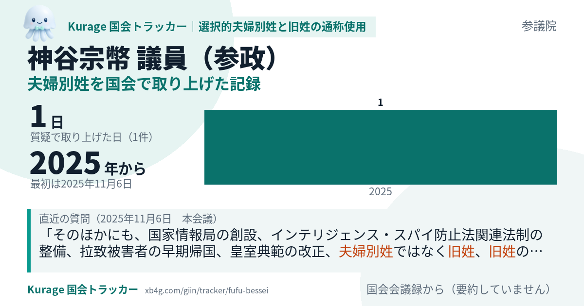 神谷宗幣議員の記録のカード