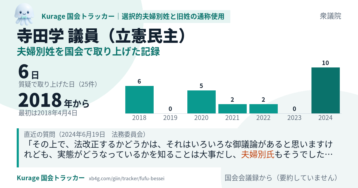 寺田学議員の記録のカード