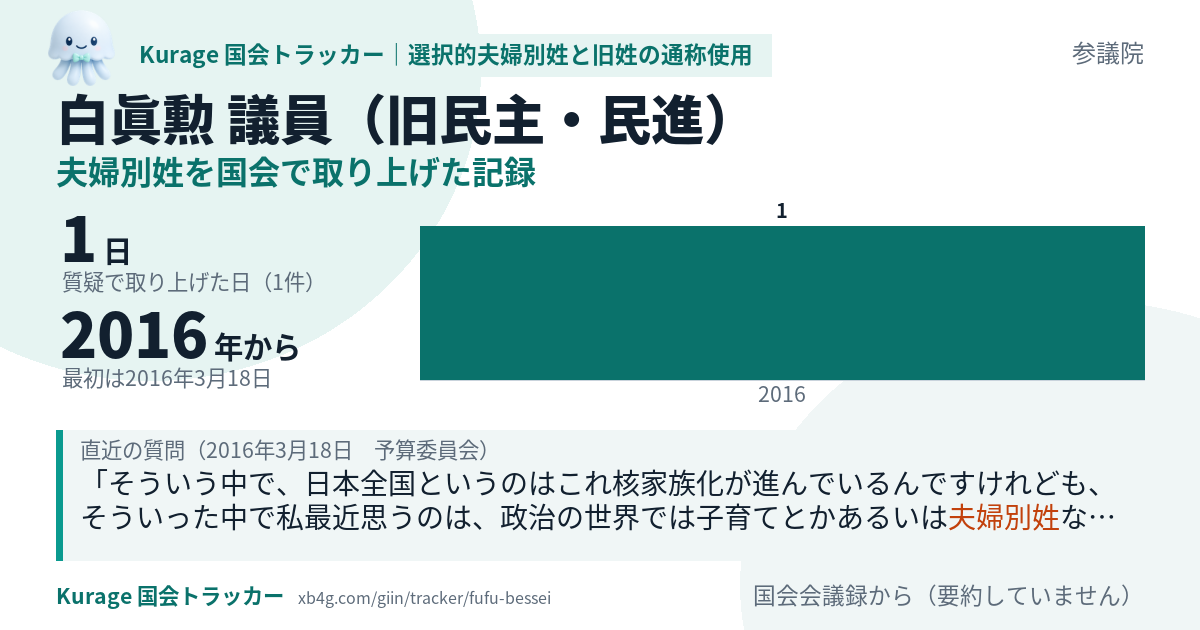 白眞勲議員の記録のカード