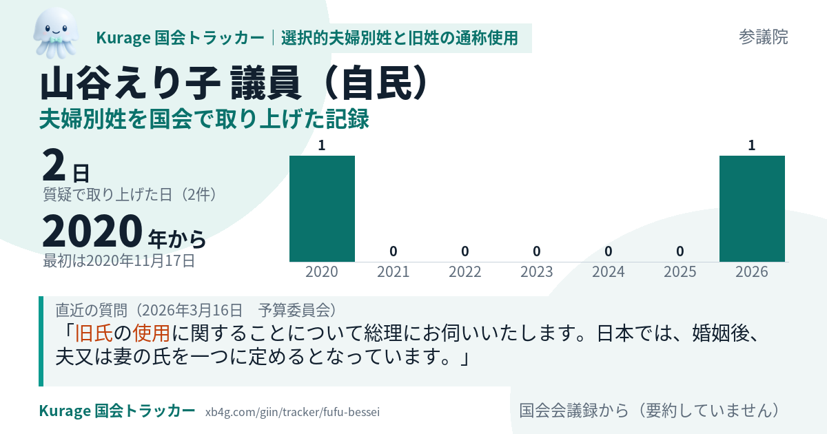 山谷えり子議員の記録のカード
