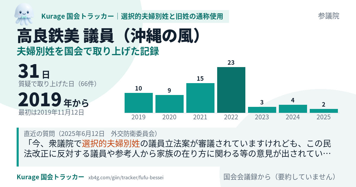 高良鉄美議員の記録のカード