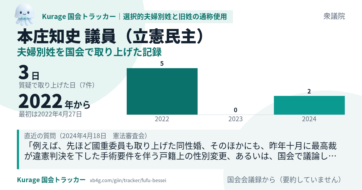 本庄知史議員の記録のカード