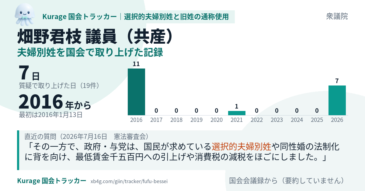 畑野君枝議員の記録のカード