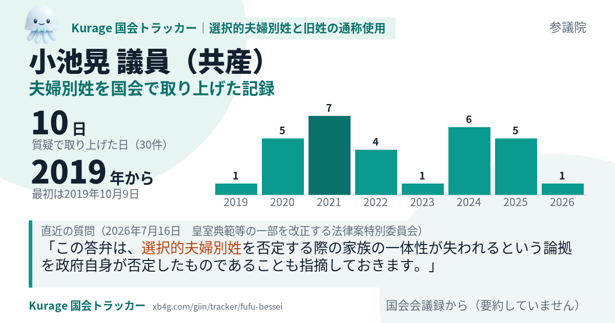 小池晃議員の記録のカード