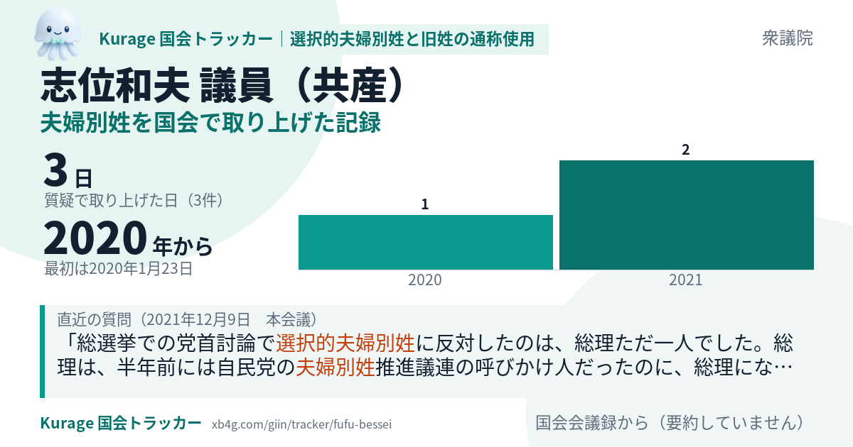 志位和夫議員の記録のカード