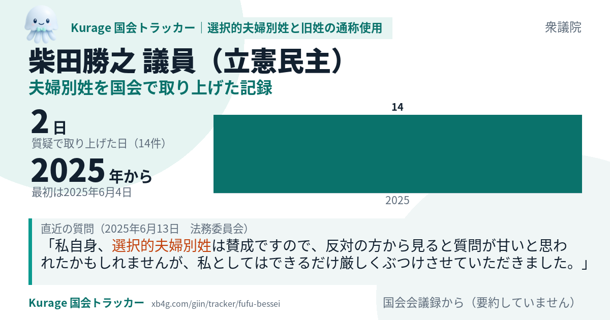 柴田勝之議員の記録のカード