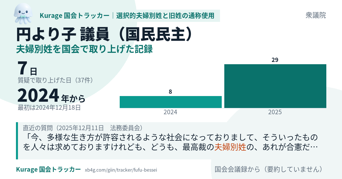 円より子議員の記録のカード