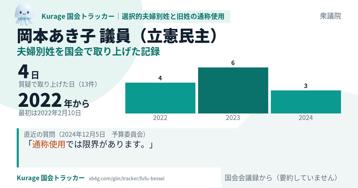 岡本あき子議員の記録のカード