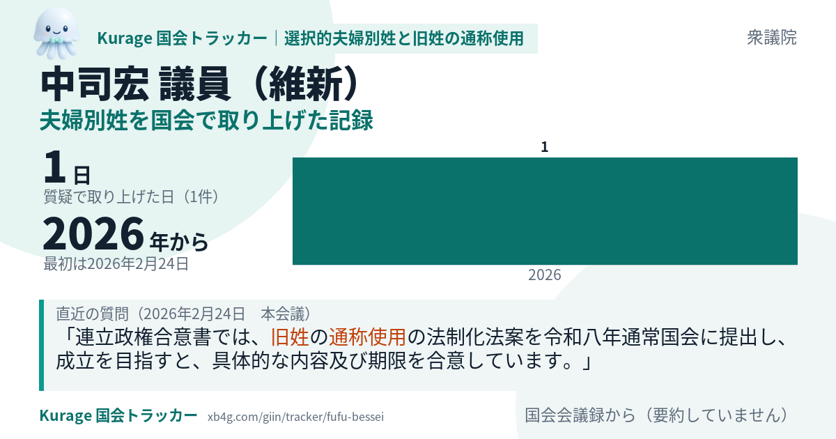 中司宏議員の記録のカード