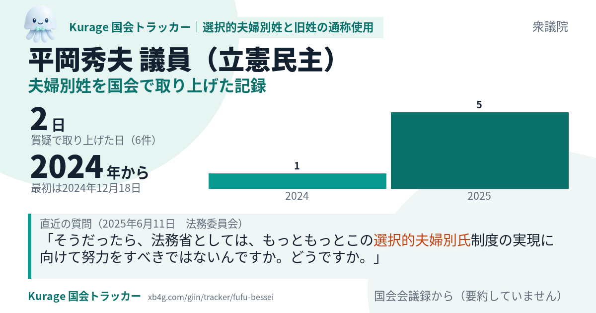 平岡秀夫議員の記録のカード