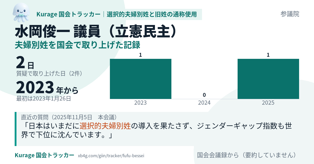 水岡俊一議員の記録のカード
