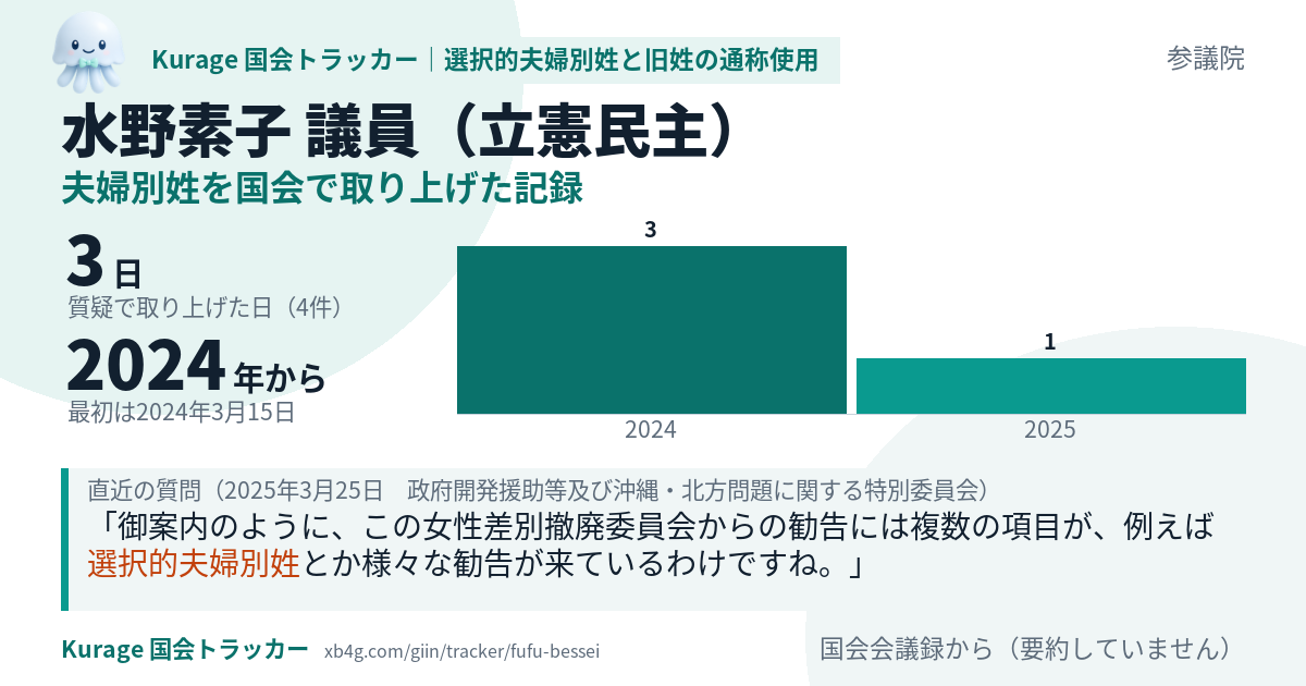 水野素子議員の記録のカード