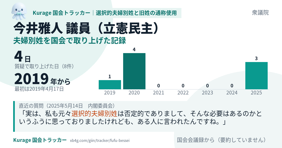今井雅人議員の記録のカード
